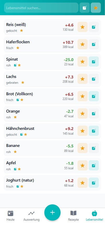 Basentracker Lebensmittel